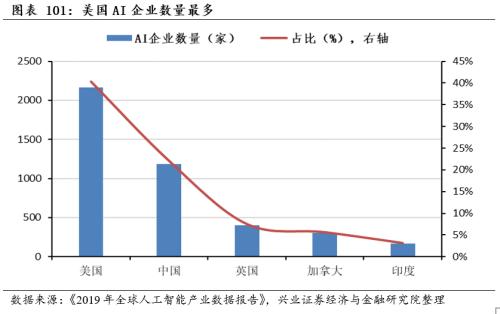 [Zhang Yidong Li Meicen] In-depth analysis of Biden's infrastructure plan: tactical stimulus! Strategic direction?