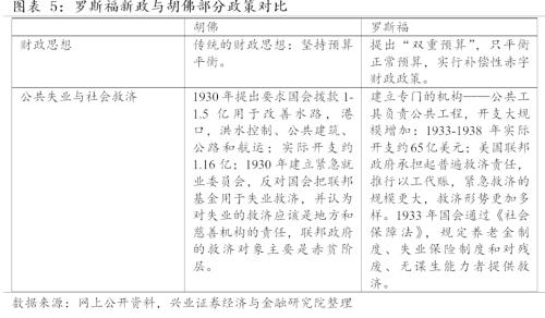 [Zhang Yidong Li Meicen] In-depth analysis of Biden's infrastructure plan: tactical stimulus! Strategic direction?
