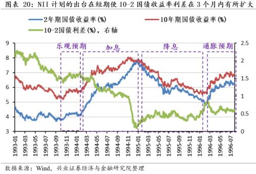 [Zhang Yidong Li Meicen] In-depth analysis of Biden's infrastructure plan: tactical stimulus! Strategic direction?