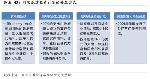 [Zhang Yidong Li Meicen] In-depth analysis of Biden's infrastructure plan: tactical stimulus! Strategic direction?