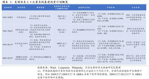 [Zhang Yidong Li Meicen] In-depth analysis of Biden's infrastructure plan: tactical stimulus! Strategic direction?