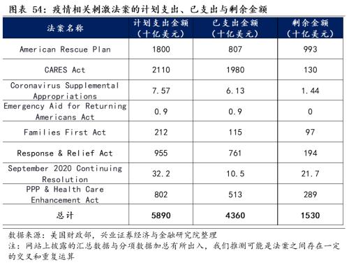 [Zhang Yidong Li Meicen] In-depth analysis of Biden's infrastructure plan: tactical stimulus! Strategic direction?