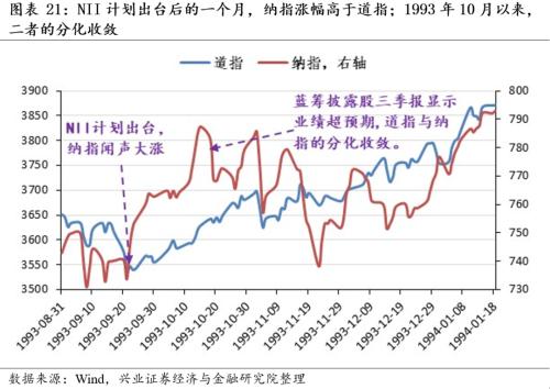 [Zhang Yidong Li Meicen] In-depth analysis of Biden's infrastructure plan: tactical stimulus! Strategic direction?