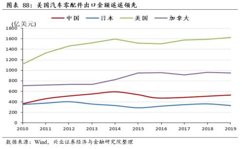 [Zhang Yidong Li Meicen] In-depth analysis of Biden's infrastructure plan: tactical stimulus! Strategic direction?