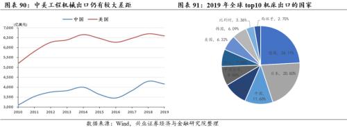 [Zhang Yidong Li Meicen] In-depth analysis of Biden's infrastructure plan: tactical stimulus! Strategic direction?