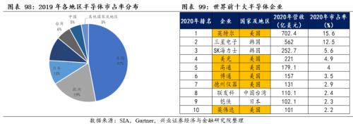 [Zhang Yidong Li Meicen] In-depth analysis of Biden's infrastructure plan: tactical stimulus! Strategic direction?