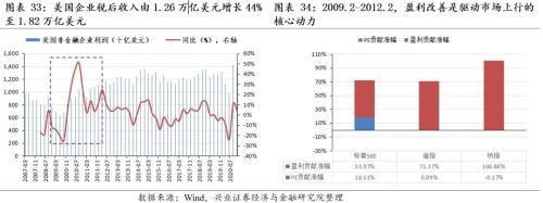 [Zhang Yidong Li Meicen] In-depth analysis of Biden's infrastructure plan: tactical stimulus! Strategic direction?