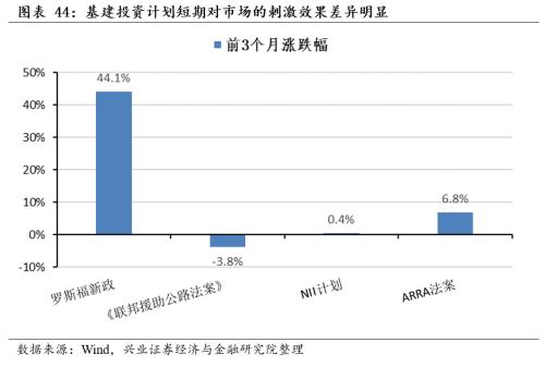 [Zhang Yidong Li Meicen] In-depth analysis of Biden's infrastructure plan: tactical stimulus! Strategic direction?
