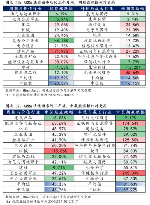 [Zhang Yidong Li Meicen] In-depth analysis of Biden's infrastructure plan: tactical stimulus! Strategic direction?