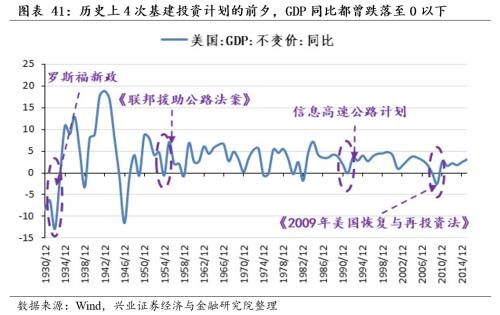 [Zhang Yidong Li Meicen] In-depth analysis of Biden's infrastructure plan: tactical stimulus! Strategic direction?