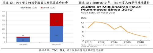[Zhang Yidong Li Meicen] In-depth analysis of Biden's infrastructure plan: tactical stimulus! Strategic direction?