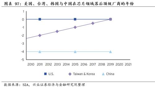 [Zhang Yidong Li Meicen] In-depth analysis of Biden's infrastructure plan: tactical stimulus! Strategic direction?
