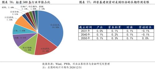 [Zhang Yidong Li Meicen] In-depth analysis of Biden's infrastructure plan: tactical stimulus! Strategic direction?