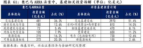 [Zhang Yidong Li Meicen] In-depth analysis of Biden's infrastructure plan: tactical stimulus! Strategic direction?
