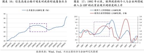 [Zhang Yidong Li Meicen] In-depth analysis of Biden's infrastructure plan: tactical stimulus! Strategic direction?