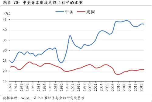 [Zhang Yidong Li Meicen] In-depth analysis of Biden's infrastructure plan: tactical stimulus! Strategic direction?