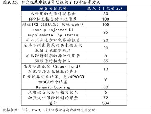 [Zhang Yidong Li Meicen] In-depth analysis of Biden's infrastructure plan: tactical stimulus! Strategic direction?