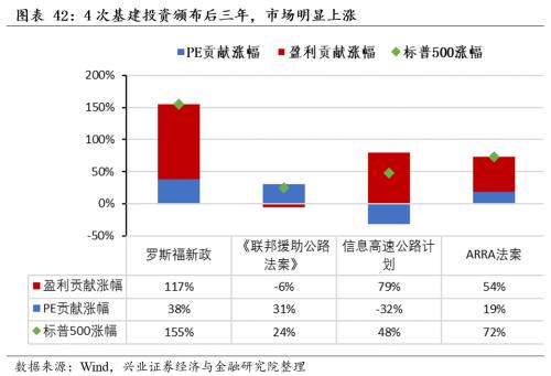 [Zhang Yidong Li Meicen] In-depth analysis of Biden's infrastructure plan: tactical stimulus! Strategic direction?