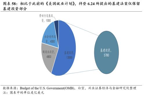 [Zhang Yidong Li Meicen] In-depth analysis of Biden's infrastructure plan: tactical stimulus! Strategic direction?