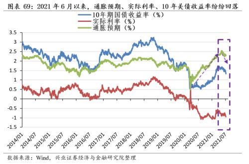 [Zhang Yidong Li Meicen] In-depth analysis of Biden's infrastructure plan: tactical stimulus! Strategic direction?