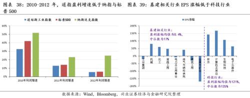 [Zhang Yidong Li Meicen] In-depth analysis of Biden's infrastructure plan: tactical stimulus! Strategic direction?
