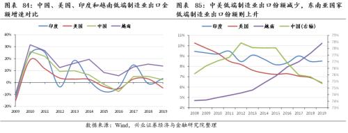 [Zhang Yidong Li Meicen] In-depth analysis of Biden's infrastructure plan: tactical stimulus! Strategic direction?