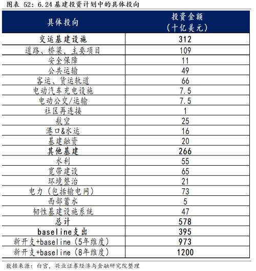 [Zhang Yidong Li Meicen] In-depth analysis of Biden's infrastructure plan: tactical stimulus! Strategic direction?