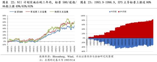 [Zhang Yidong Li Meicen] In-depth analysis of Biden's infrastructure plan: tactical stimulus! Strategic direction?