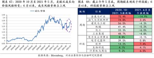 [Zhang Yidong Li Meicen] In-depth analysis of Biden's infrastructure plan: tactical stimulus! Strategic direction?