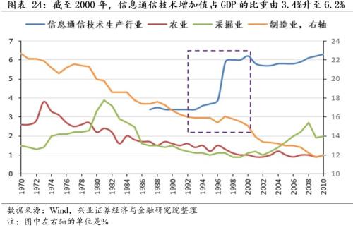 [Zhang Yidong Li Meicen] In-depth analysis of Biden's infrastructure plan: tactical stimulus! Strategic direction?
