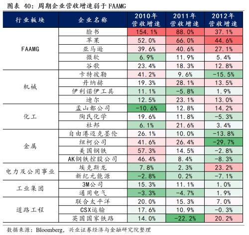 [Zhang Yidong Li Meicen] In-depth analysis of Biden's infrastructure plan: tactical stimulus! Strategic direction?