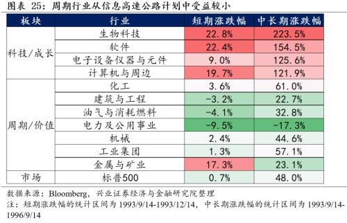 [Zhang Yidong Li Meicen] In-depth analysis of Biden's infrastructure plan: tactical stimulus! Strategic direction?
