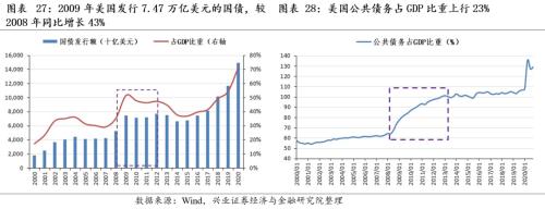 [Zhang Yidong Li Meicen] In-depth analysis of Biden's infrastructure plan: tactical stimulus! Strategic direction?
