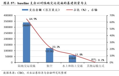[Zhang Yidong Li Meicen] In-depth analysis of Biden's infrastructure plan: tactical stimulus! Strategic direction?