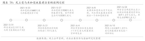 [Zhang Yidong Li Meicen] In-depth analysis of Biden's infrastructure plan: tactical stimulus! Strategic direction?