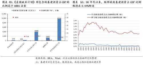 [Zhang Yidong Li Meicen] In-depth analysis of Biden's infrastructure plan: tactical stimulus! Strategic direction?