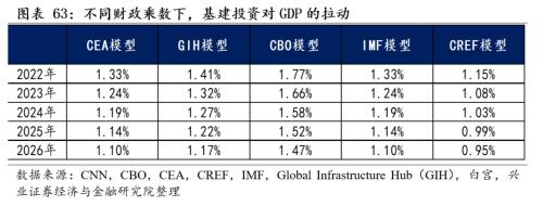 [Zhang Yidong Li Meicen] In-depth analysis of Biden's infrastructure plan: tactical stimulus! Strategic direction?