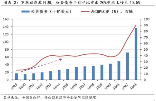 [Zhang Yidong Li Meicen] In-depth analysis of Biden's infrastructure plan: tactical stimulus! Strategic direction?