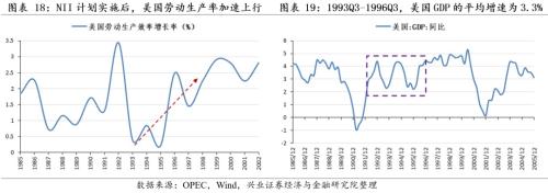 [Zhang Yidong Li Meicen] In-depth analysis of Biden's infrastructure plan: tactical stimulus! Strategic direction?