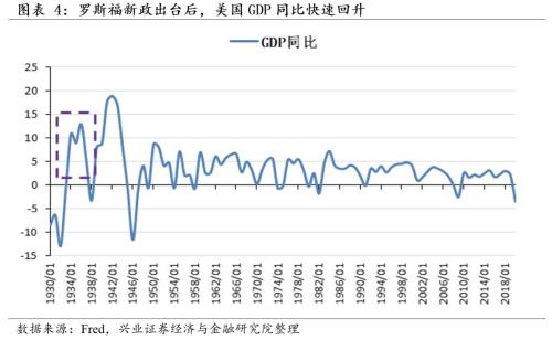 [Zhang Yidong Li Meicen] In-depth analysis of Biden's infrastructure plan: tactical stimulus! Strategic direction?