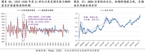 [Zhang Yidong Li Meicen] In-depth analysis of Biden's infrastructure plan: tactical stimulus! Strategic direction?