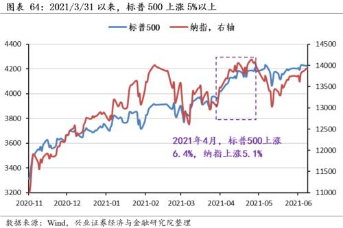 [Zhang Yidong Li Meicen] In-depth analysis of Biden's infrastructure plan: tactical stimulus! Strategic direction?