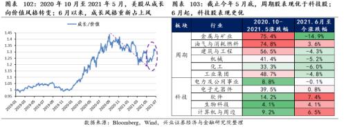 [Zhang Yidong Li Meicen] In-depth analysis of Biden's infrastructure plan: tactical stimulus! Strategic direction?