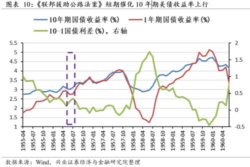 [Zhang Yidong Li Meicen] In-depth analysis of Biden's infrastructure plan: tactical stimulus! Strategic direction?