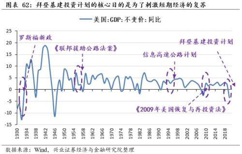 [Zhang Yidong Li Meicen] In-depth analysis of Biden's infrastructure plan: tactical stimulus! Strategic direction?