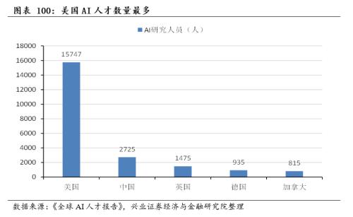 [Zhang Yidong Li Meicen] In-depth analysis of Biden's infrastructure plan: tactical stimulus! Strategic direction?