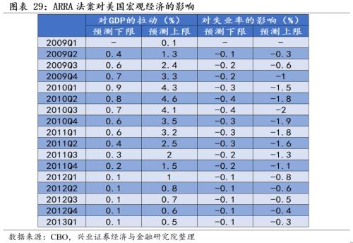 [Zhang Yidong Li Meicen] In-depth analysis of Biden's infrastructure plan: tactical stimulus! Strategic direction?