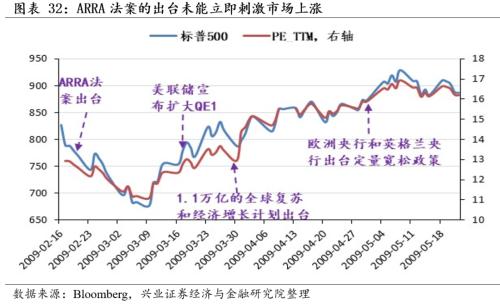 [Zhang Yidong Li Meicen] In-depth analysis of Biden's infrastructure plan: tactical stimulus! Strategic direction?