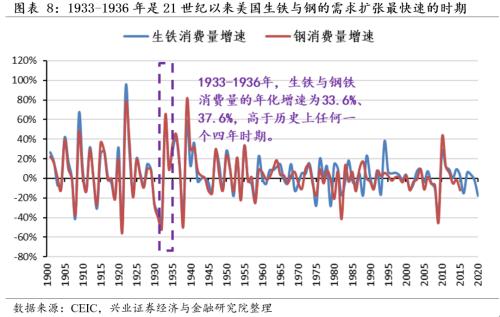 [Zhang Yidong Li Meicen] In-depth analysis of Biden's infrastructure plan: tactical stimulus! Strategic direction?