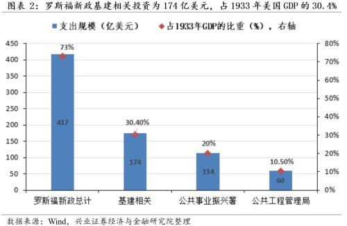 [Zhang Yidong Li Meicen] In-depth analysis of Biden's infrastructure plan: tactical stimulus! Strategic direction?